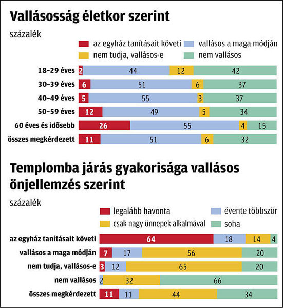 Családi korban