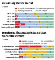 Családi korban