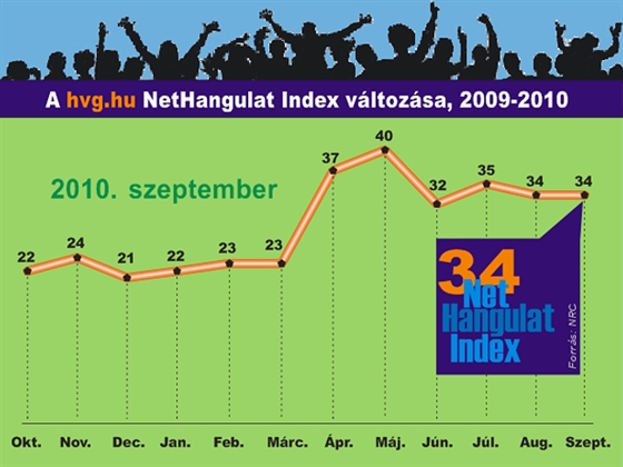 NetHangulat: a jövő kezd megfakulni